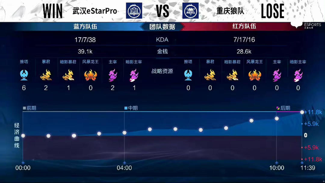 沟通