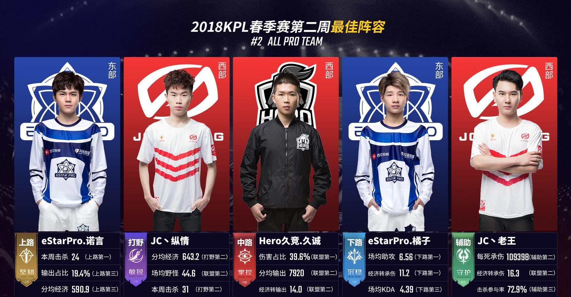 在高不确定 在高不确定